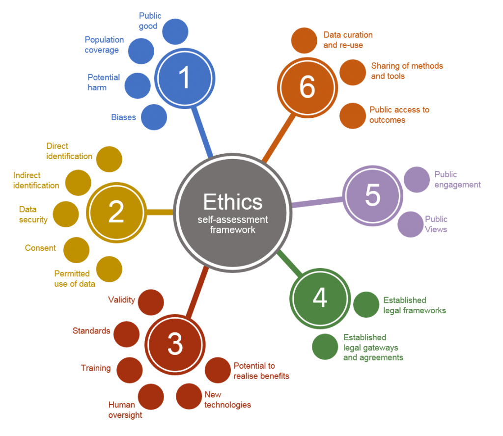 ethics assessment