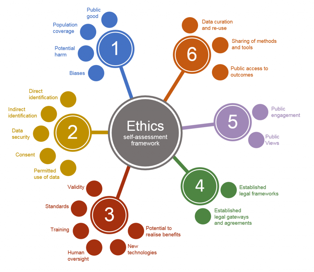 research ethics framework uk