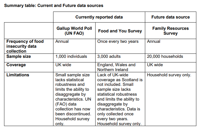 Summary table: Current and Future data sources 