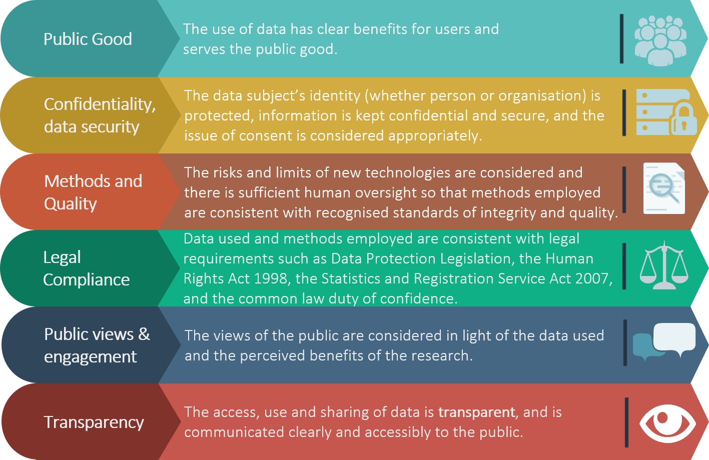 Ethical Principles The Data Ethics Repository