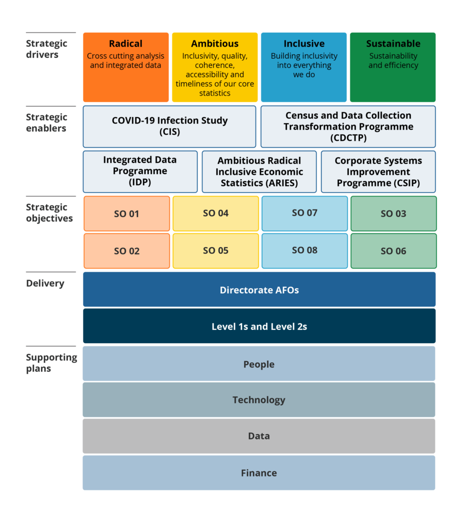 ONS Business Plan Diagrams