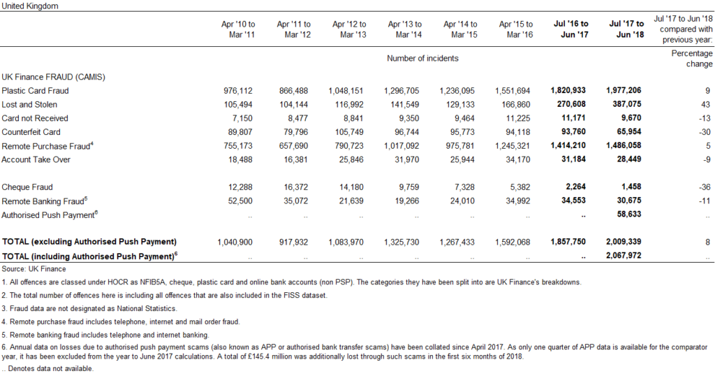 Please contact us if you require any further information about this table.