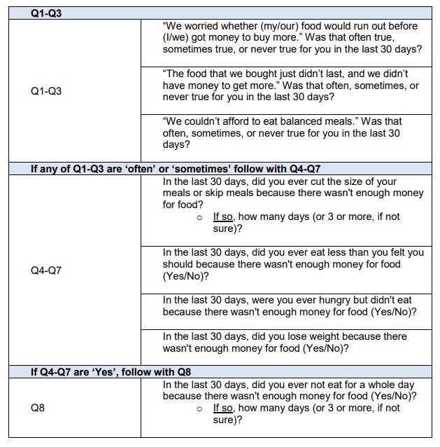 Annex A: Food insecurity questions to be asked on the Family Resources Survey