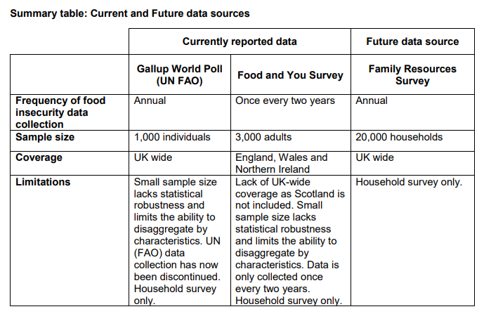 Summary table: Current and Future data sources