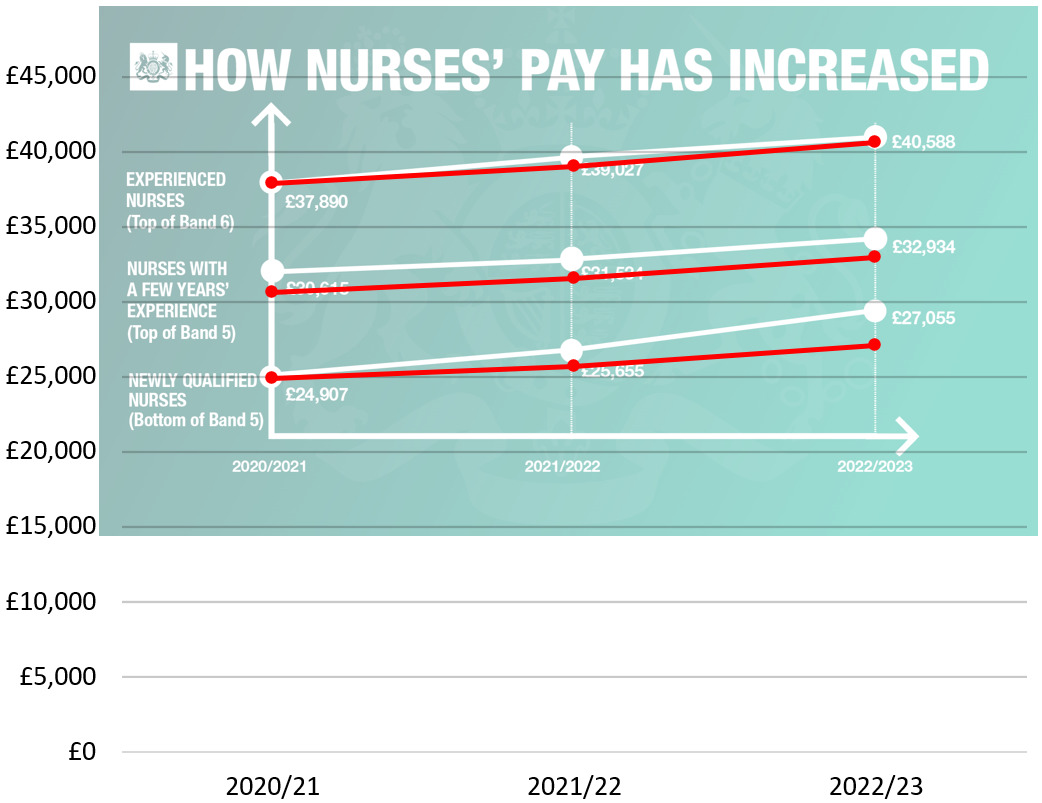 A copy of the DHSC chart with an overlay from Sir Robert Chote