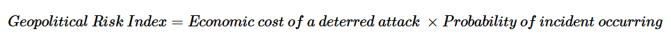 The geopolitical risk index (measure of supply of deterrence insurance) is given by multiplying the cost of a deterred attack by the probability of attack.