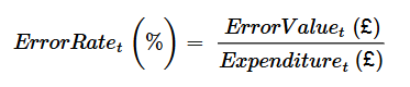 Formula calculates Error rate percentage as error value divided by total expenditure.