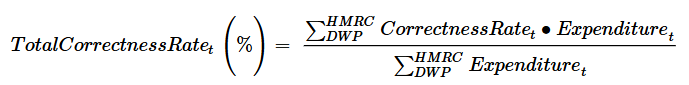 Formula showing combining DWP and HMRC correctness rates into an overall correctness rate, by summing their contributions and dividing by combined total expenditure.