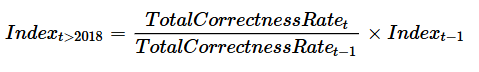 Formula for Total Correctness rate index for years beyond 2018 using correctness rate in current year divided by the previous year multiplied by index in previous year.