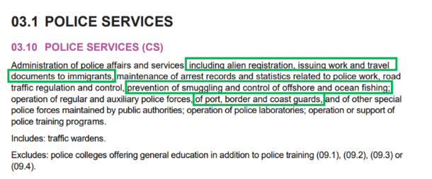The Figure lists the different services that are included within the Classification of Functions of Government 03.1, labelled Police Services. This COFOG includes both police services and Immigration and Citizenship services. This list includes the following: administration of police affairs and services, including alien registration, issuing work and travel documents to immigrants, maintenance of arrest records and statistics related to police work, road traffic regulation and control, prevention of smuggling and control of offshore and ocean fishing, operation of regular and auxiliary police forces, of port, border and coast guards, and of other special police forces maintained by public authorities; operation of police laboratories; operation or support of police training programmes. The Figure also notes that COFOG 03.1 excludes police colleges offering general education in addition to police training. Four services are highlighted in green to indicate Immigration and Citizenship services. The services highlighted are alien registration, issuing work and travel documents to immigrants, prevention of smuggling and control of offshore and ocean fishing, auxiliary police forces, of port, border and coast guards.
