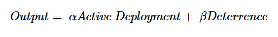 The formula shows that output is equal to the weighted sum of active deployment and deterrence.